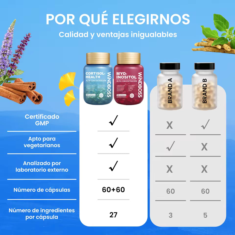 Cortisol Health Windboss