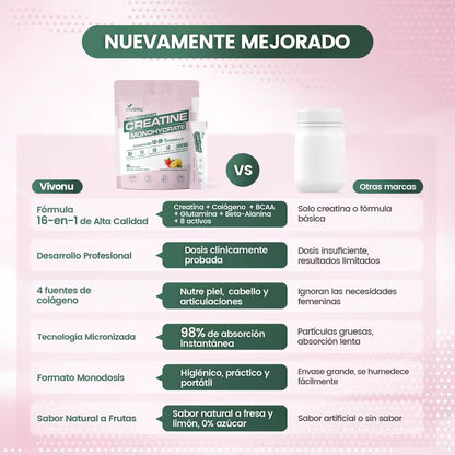 Creatina Monohidratada En Sobres